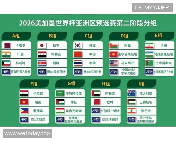 世界杯预选赛：亚洲区格局变化