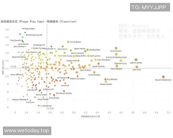 NBA球队进攻效率排行榜及提升方案 NBA球队进攻效率排行榜及提升方案