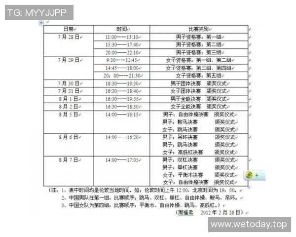 奥运会体操比赛评分标准详解 奥运会体操比赛评分标准详解
