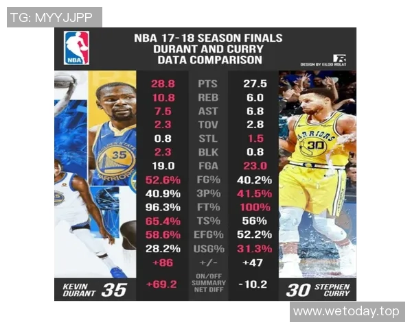 技术统计:总决赛近5场表现一览 技术统计:总决赛近5场表现一览