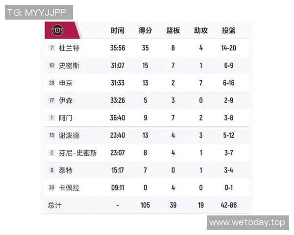 NBA季后赛关键时刻球员表现及数据统计